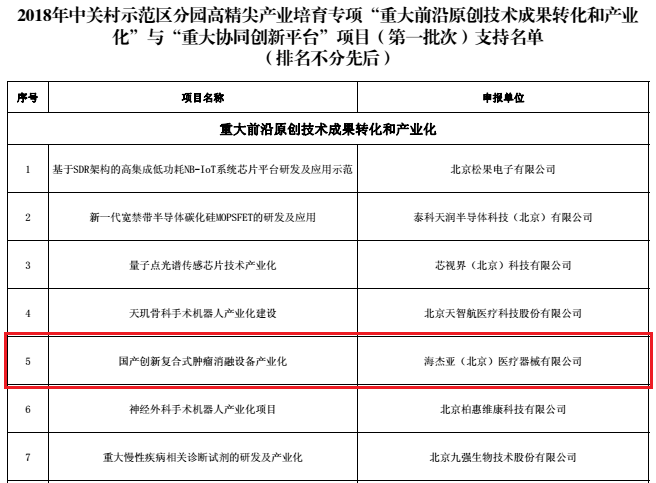 不忘初心，砥礪前行：海杰亞喜獲中關(guān)村高精尖產(chǎn)業(yè)數(shù)千萬(wàn)級(jí)專項(xiàng)資金支持